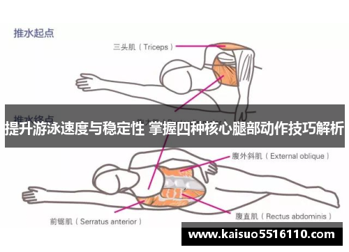 提升游泳速度与稳定性 掌握四种核心腿部动作技巧解析